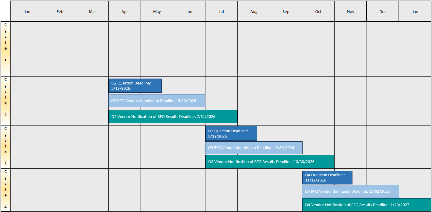 2026 Vendor Pool Schedule